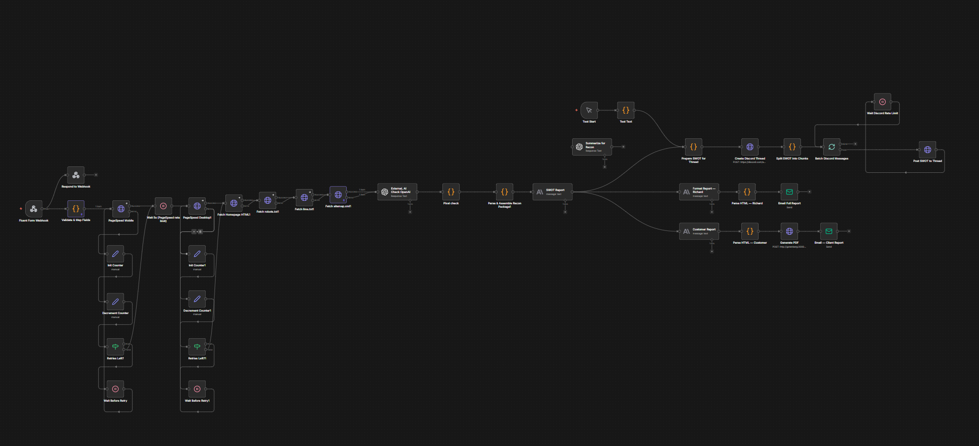 n8n workflow automation canvas